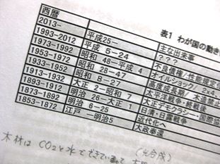 動の時代