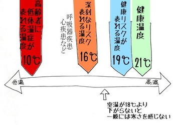 気温
