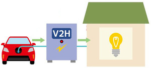 V2H