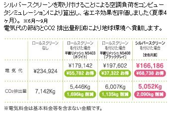 遮熱ロールスクリーン3