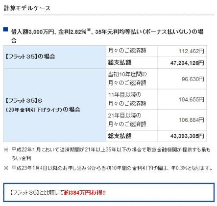 フラット35