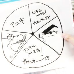 魔方陣