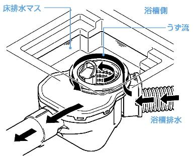くるりんポイ 構造?