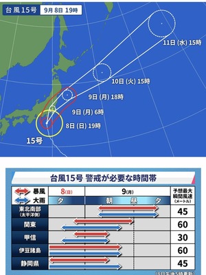 小田原に台風接近 アシストホーム