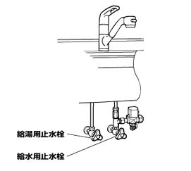 自分で調整してみる