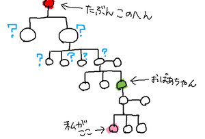 はっきりいって分からない