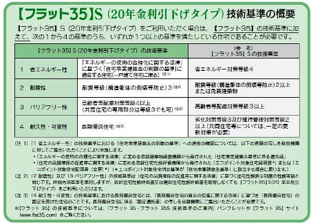 フラット35