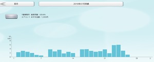 アシストホームのヘムス