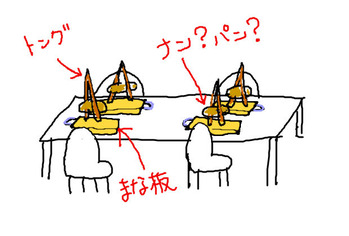 コンラン?