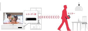 ビエラ