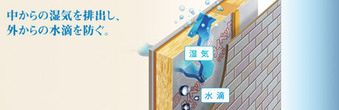 遮熱する