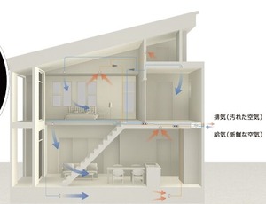 エコエア アシストホームもついてるよこんなかんじ