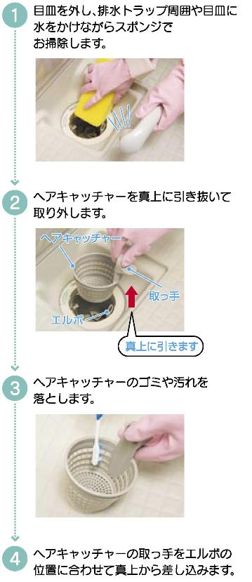 くるりんポイ 掃除