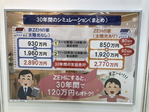 ゼロエネ住宅のほうがいいよ