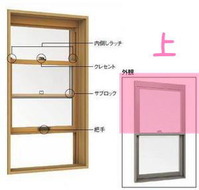 上げ下げ窓