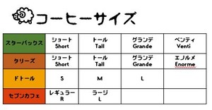 コーヒーのサイズ