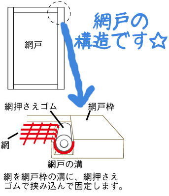 網戸の構造