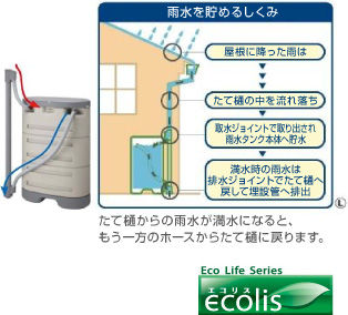 雨水タンクのしくみ