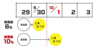 消費税のご案内(分かりやすい)