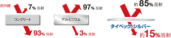 遮熱