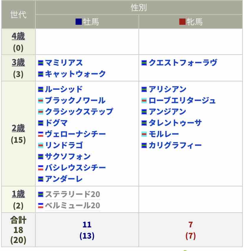あっしー厩舎のお馬さん情報 21年5月その3 新入一口馬主の活動履歴
