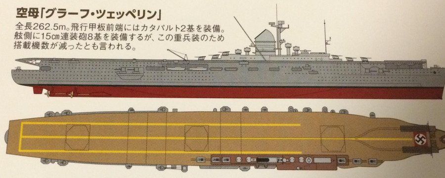 空母「グラーフ・ツェッペリン」