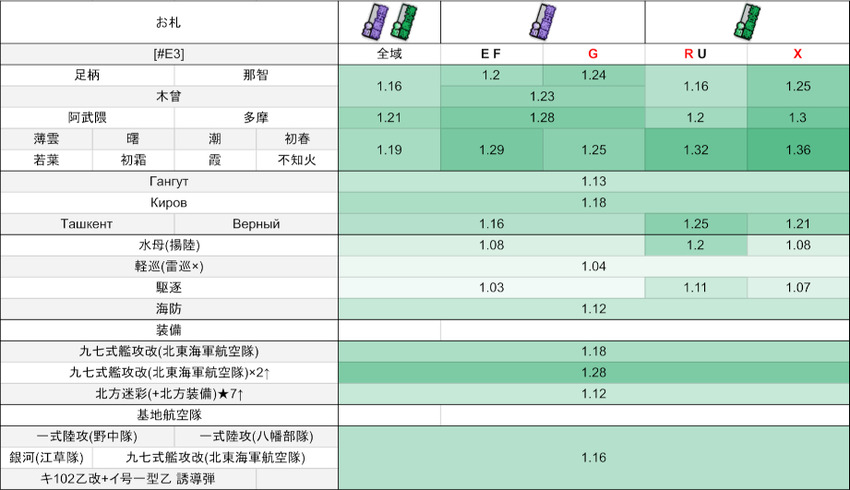 E3:【留萌沖艦隊決戦】