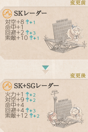 装備ボーナス