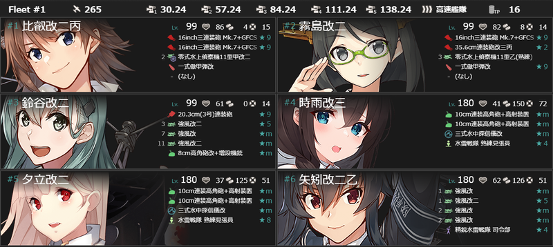 編成(#6-5)：激闘！「第三艦隊」精鋭第二小隊！