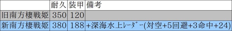 南方棲戦姫比較