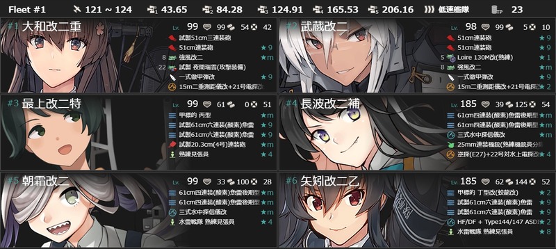 編成(#5-5)：【梅雨任務拡張作戦】南方反攻望楼作戦を叩け！