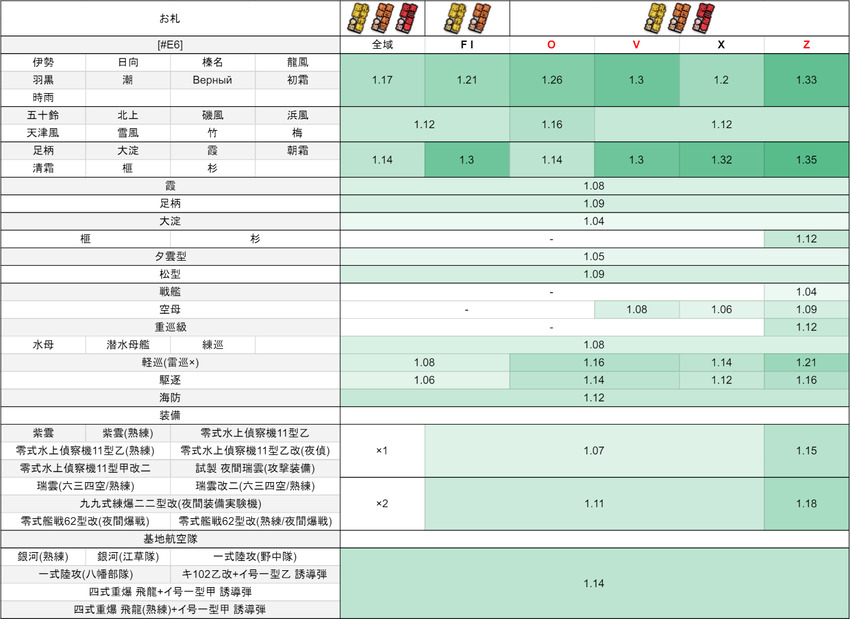 #E6:【第二遊撃部隊の帰投】#E6:【第二遊撃部隊の帰投】