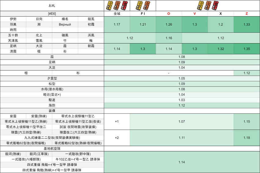 #E6:【第二遊撃部隊の帰投】