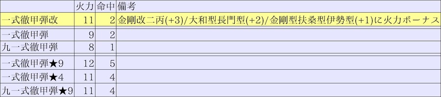 徹甲弾比較