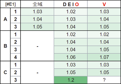 [#E1]艦載機/基地航空隊パズル