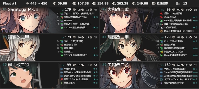 編成(機動部隊決戦