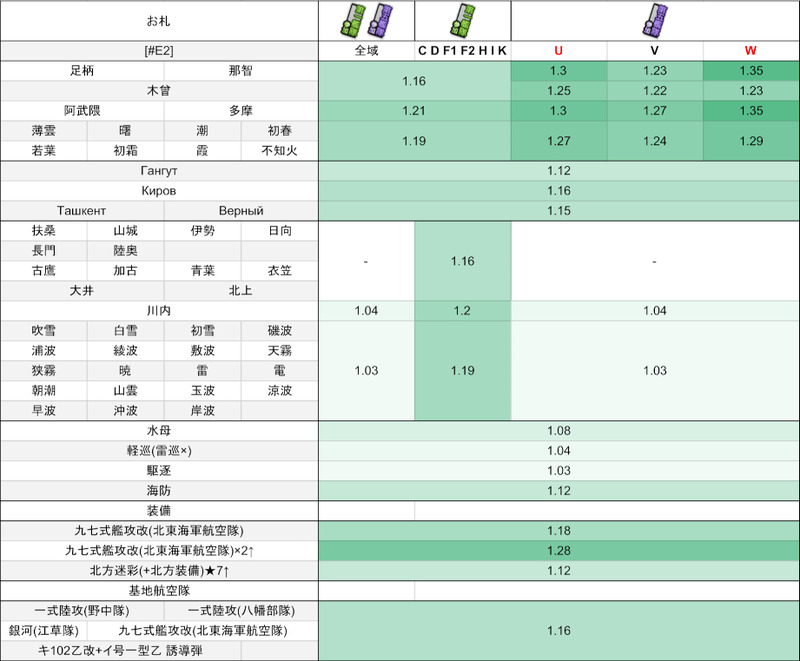 E2:【音威子府防衛線】