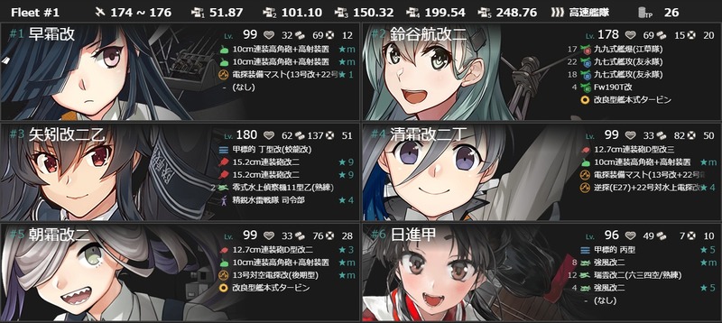編成(#2-3)：「第二駆逐隊(後期編成)」、出撃せよ！