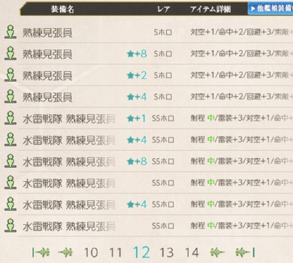 水雷戦隊 熟練見張員