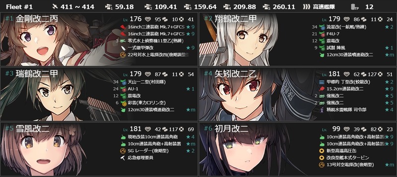 編成(#2-5/#3-5/#5-2):【初夏限定任務】精鋭機動部隊の積極作戦運用