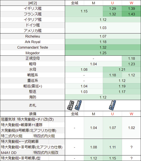 #E2:【メルセルケビール海戦】