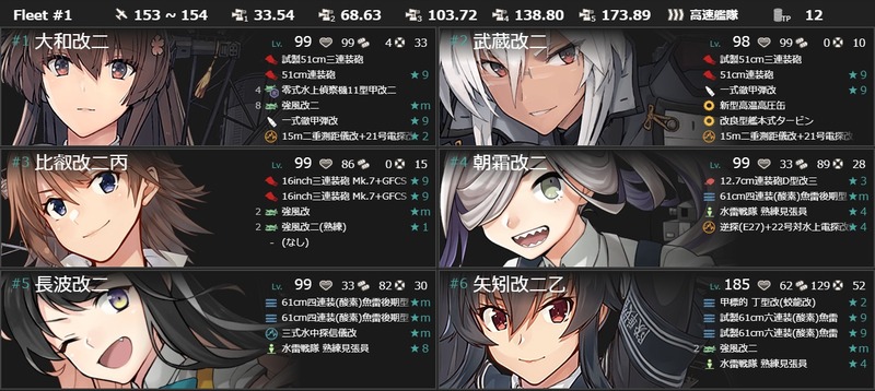 編成(#5-6-3)：【梅雨任務拡張作戦】南方反攻望楼作戦を叩け！