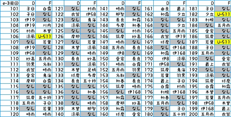 E3周回101~200