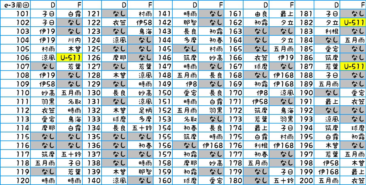 U 511乱獲 267周 Wg42量産 Naruの今を生きる U 511乱獲 267周 Wg42量産 Naruの今を生きる