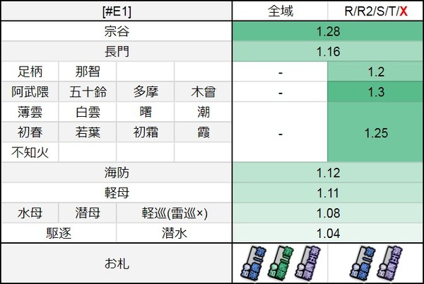 #E1：【Ｑ基地へ】