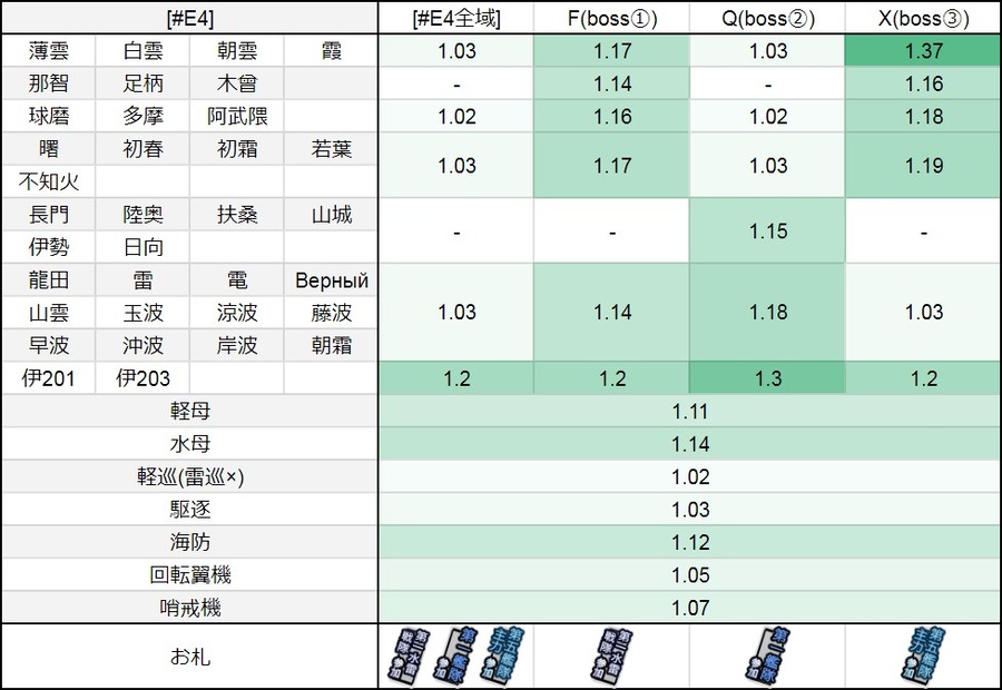 #E4:【鎮魂の北海道厚岸沖】