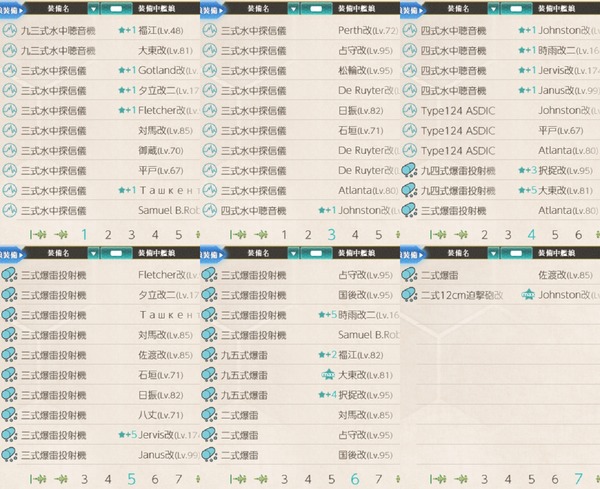 対潜装備の改修度合い
