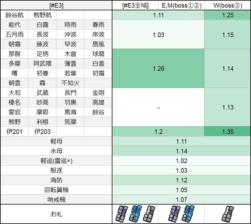 #E3:【八戸の盾】