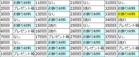 1-4周回 1~40