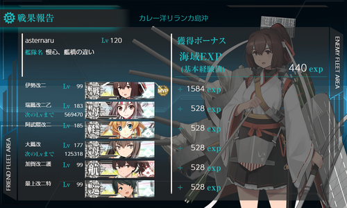 ゲージ破壊1回目